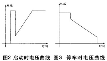 軟啟動器工作原理