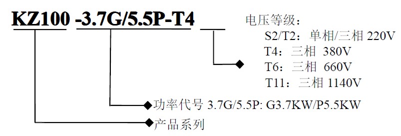 KZ100系列變頻器選型說明