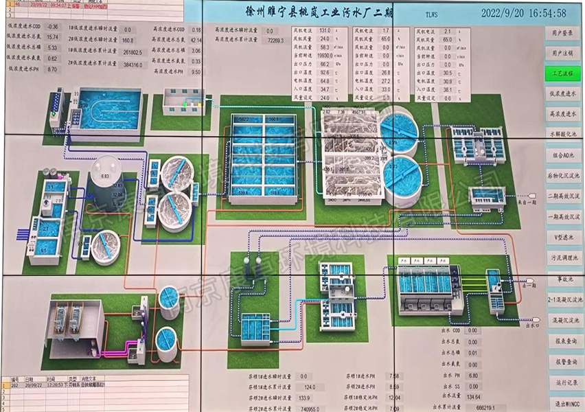 污水處理自動控制系統