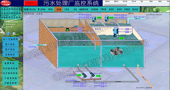 污水處理廠智能化監控與管理系統